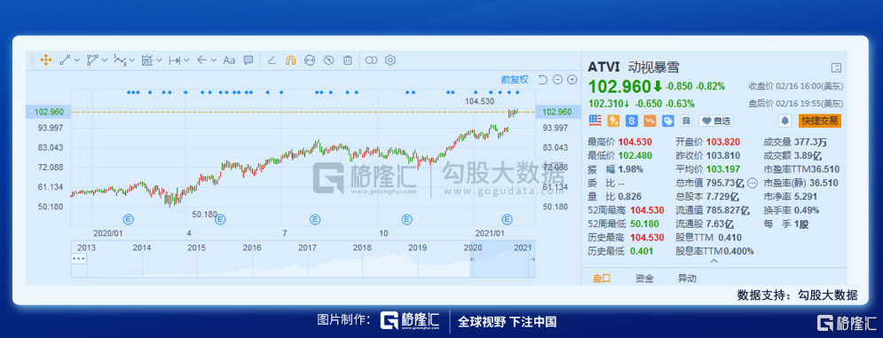 巴菲特索罗斯最新持仓全曝光！两大“股神”扫货了这些公司