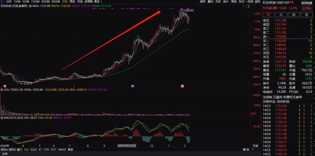 中一签或暴赚10万！牛年第一只“大肉签”来了，“智能投影一哥”新股必打
