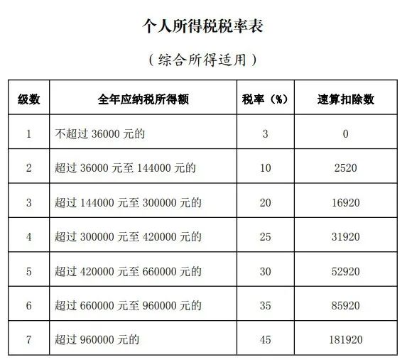 退钱啦！下月起开始办理！去年有人退了4000元
