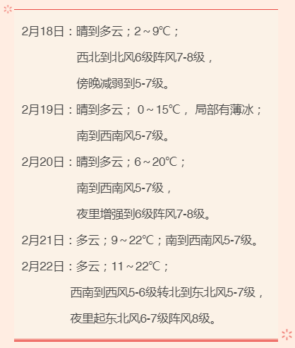 今日“雨水” | 开工晴空相伴 明起气温触底反弹