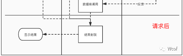 数据埋点：后端接口/日志的请求和存储-第6张图片-大千世界