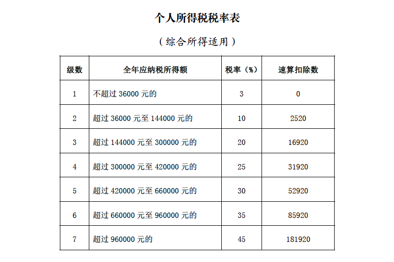 多退少补！下月起开始办理