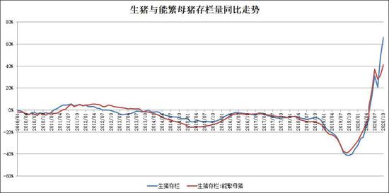 生猪消费旺季近尾声 挺价难度渐加大