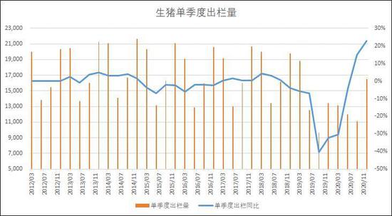 生猪消费旺季近尾声 挺价难度渐加大