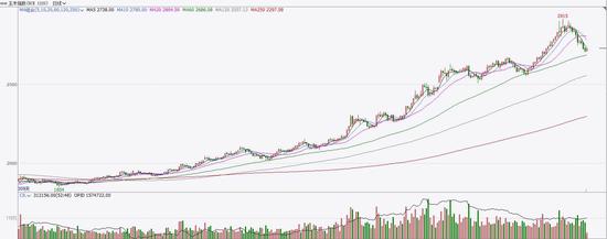 生猪消费旺季近尾声 挺价难度渐加大