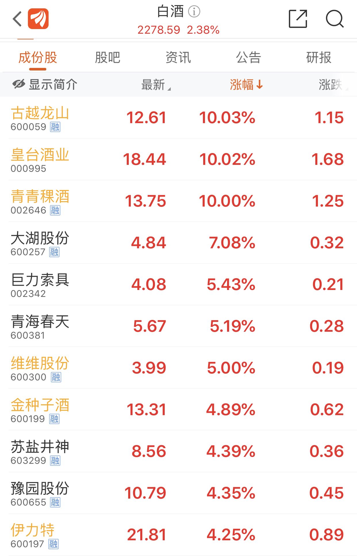 The liquor after the Spring Festival differentiation, the harden such as wine of green highland barley, 