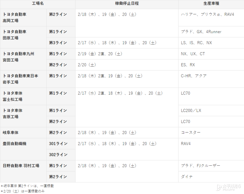 一周车谈：特斯拉回应“16万元新车”/小米造车