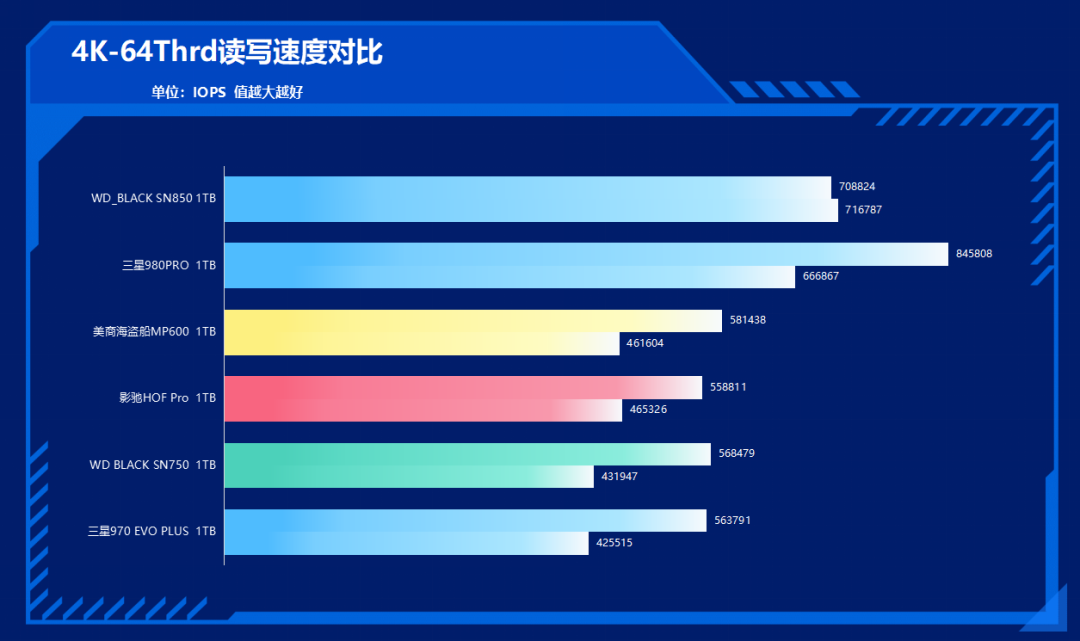 买PCIe 3.0还是PCIe 4.0 SSD,别让预算影响你的判断