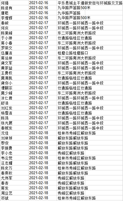 2021年百色首批酒驾醉驾名单曝光 还有其他是地区的 2021,2021年,百色,首批,酒驾