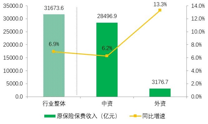 预见人身险2021：外资放开加剧一线城市竞争，下沉市场、代理人改革、健康养老成最大看点 第7张