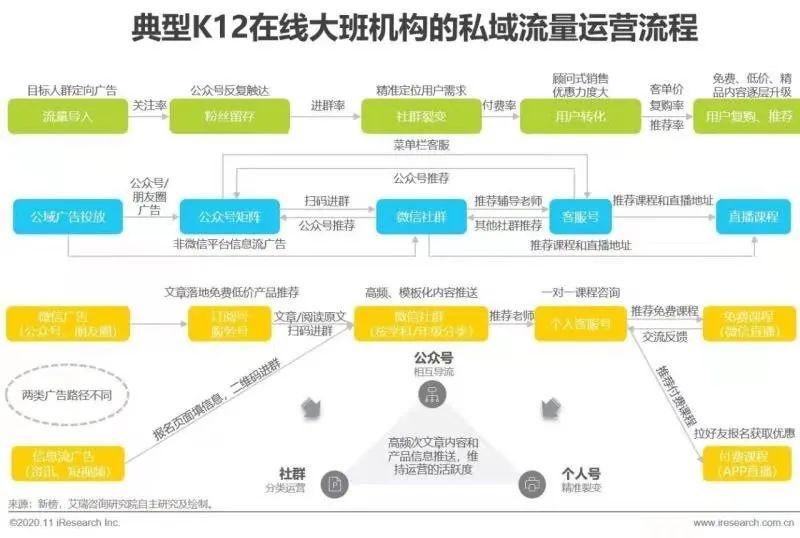 在线教育陷入流量陷阱，如何破局？