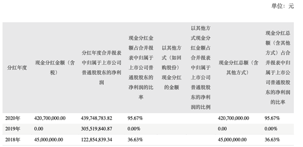 爱美客上市以来股价涨幅超8倍背后：千元玻尿酸成本价仅几十