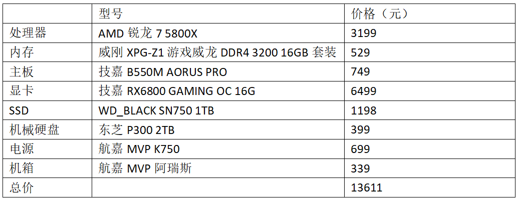 第11代酷睿来了也不虚!锐龙5 5800X配置推荐