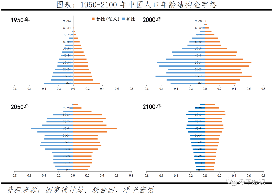 中国婚姻报告2021