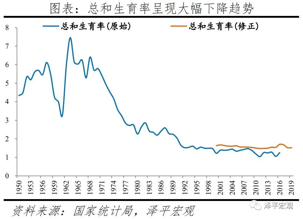 中国婚姻报告2021