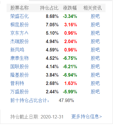 基金跌上热搜！多只明星产品昨日跌超5%，这些基金“逃过一劫”