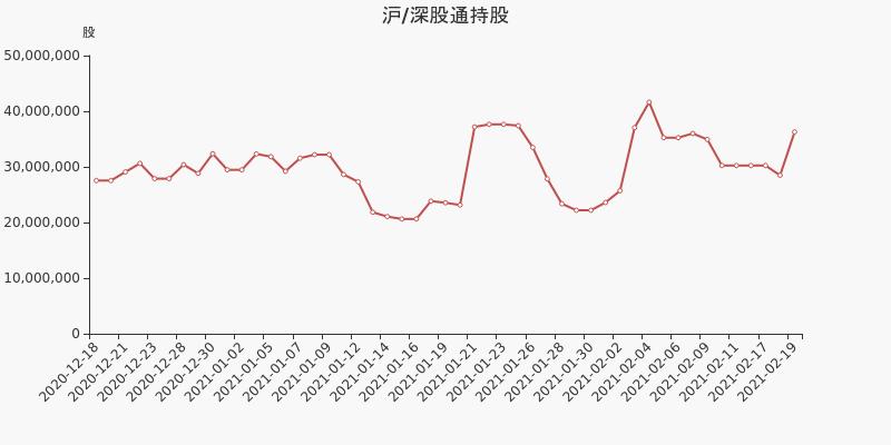 中国宝安股东户数下降2.90%，户均持股15.76万元