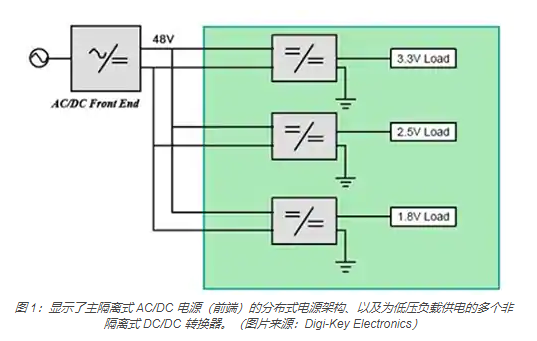 同步降压式 DC/DC 转换器能够最大限度地提高降压转换效率的原因及其使用