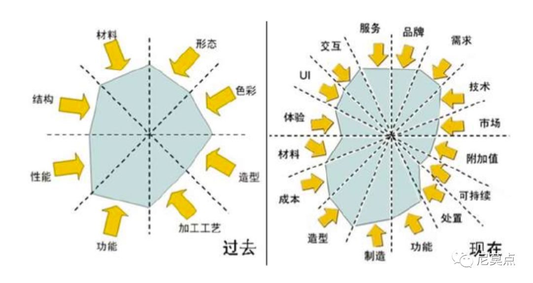产品服务设计详解，案例与开发计划分享？