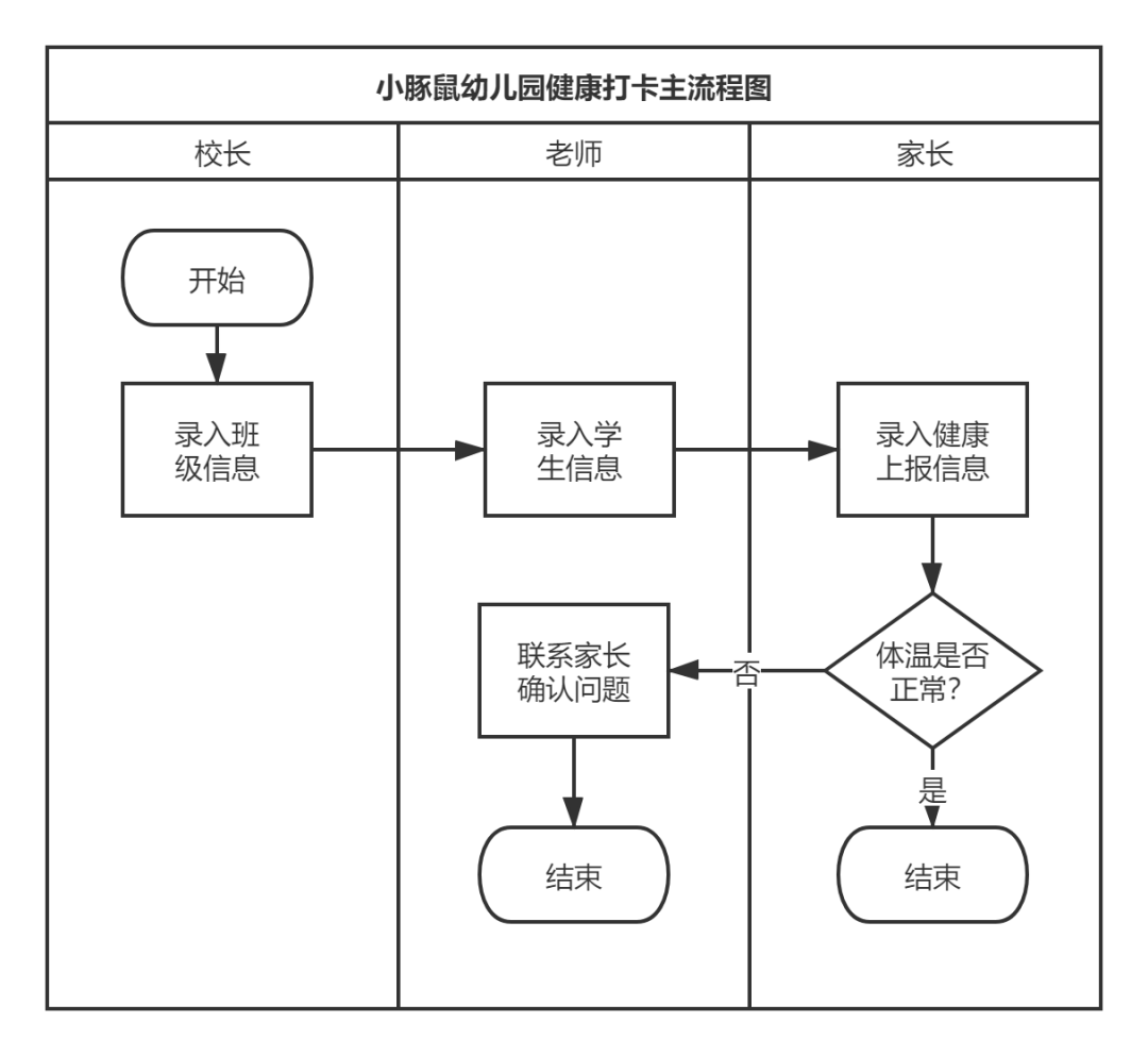 3个小时，从学到做，我用低代码平台搭了一套管理系统