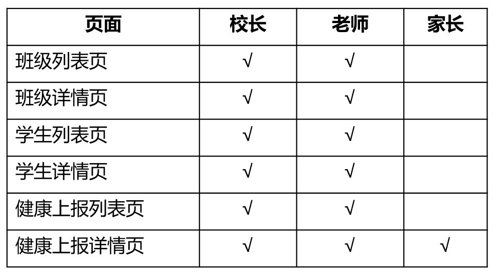 3个小时，从学到做，我用低代码平台搭了一套管理系统