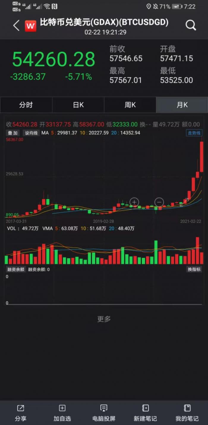 全球大放水，2021年很疯狂！割韭菜，已经开始了