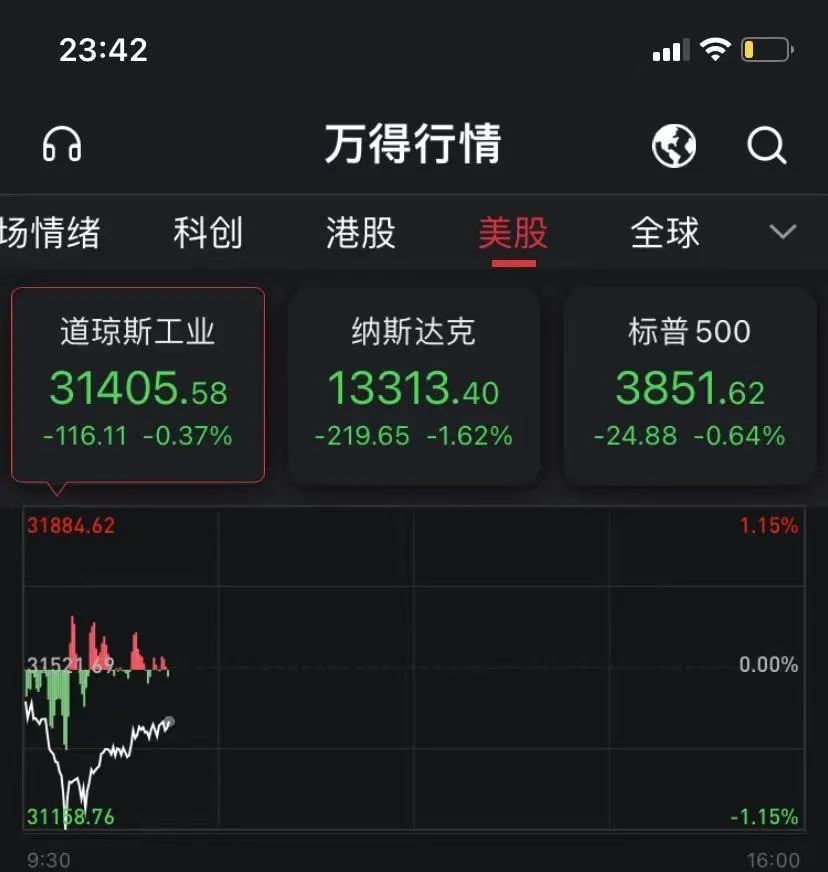 刚刚，美股惊魂30分钟！纳指闪崩3.9%，特斯拉暴跌13%！鲍威尔紧急喊话：宽松继续！大逆转来了