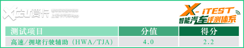 图片[34]_测试领克06 City Captain驾驶辅助系统_5a汽车网