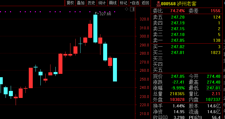 一则印花税传闻引发“血案”？A股港股突然直线