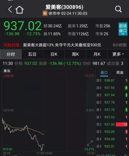 发生了什么！抱团股集体大跌：茅台暴跌1300亿，老窖“跌停”，“女人的茅台”狂跌12%，超级周期也崩