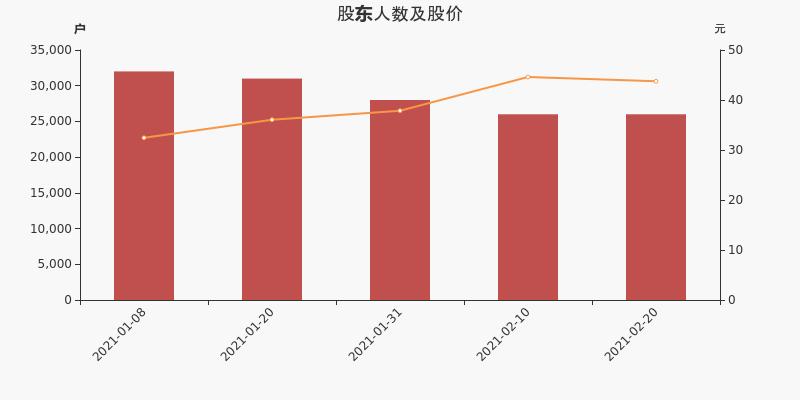 中颖电子股东户数不变，户均持股46.91万元