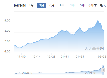 “基情”不再！年轻人基金被割，有妈妈却赚欢了