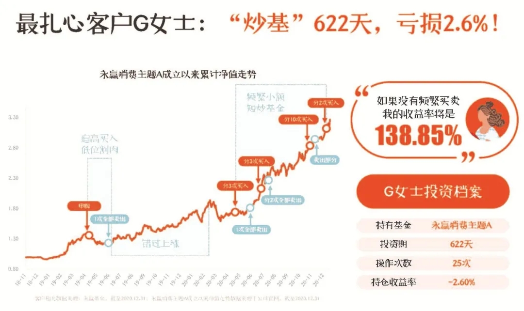 观察|“基金”连续三日“跌”上热搜,要不要赎回?