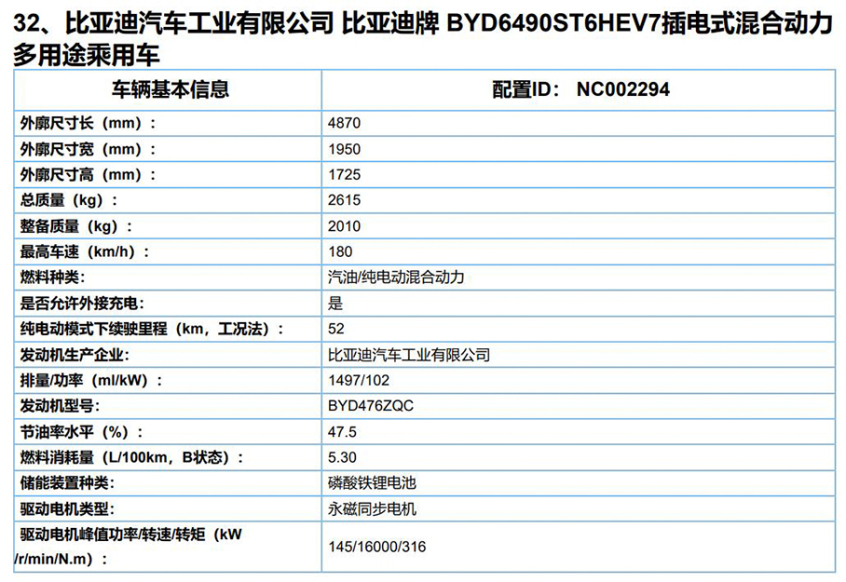 图片[23]_SUV也能拼油耗 这几款车百公里不到5L_5a汽车网