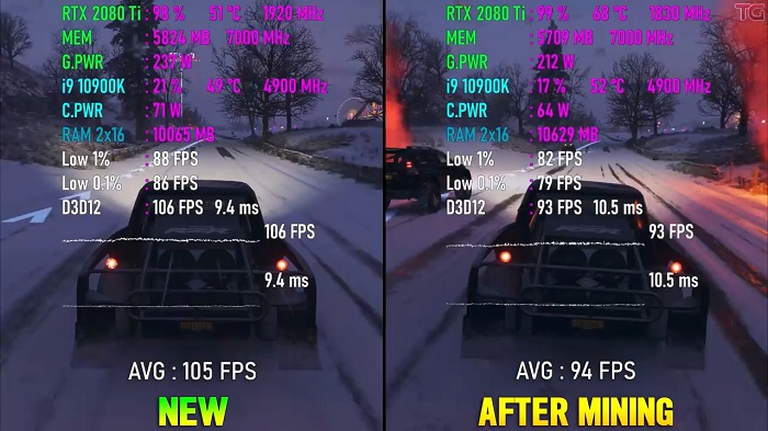 挖矿18月性能损失有多大？RTX 2080 Ti新旧显卡游戏实测