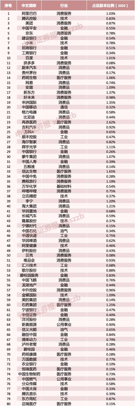 市值3205亿！这80只中国股票被全球最大主权基金重仓，包括万科、茅台、比亚迪、格力……