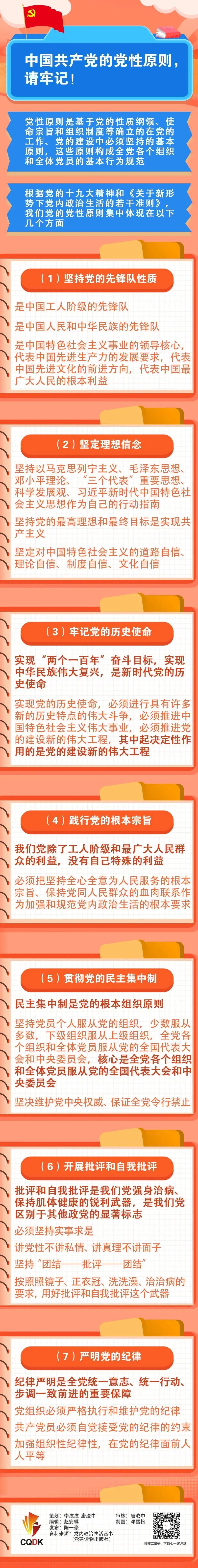 中国共产党的党性原则，请牢记！