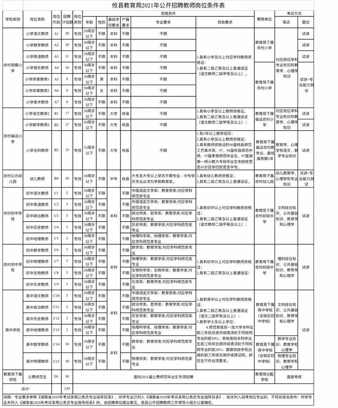 600多个好岗位！最新一批事业单位招聘来啦！