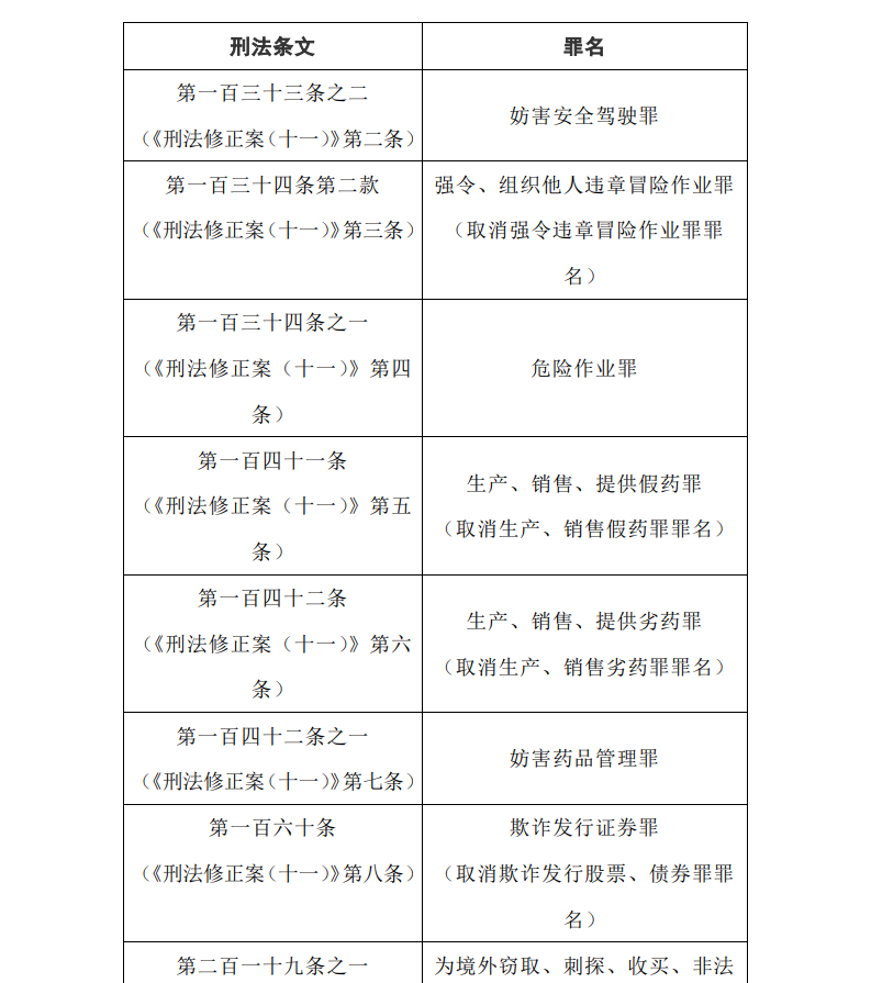 袭警罪正式设立,3月1日起施行!