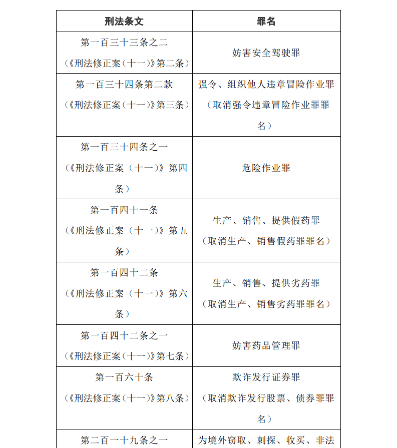 袭警罪正式设立，3月1日起施行！