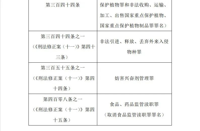 袭警罪正式设立,3月1日起施行!
