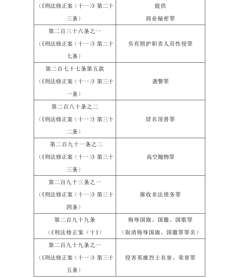 袭警罪正式设立,3月1日起施行!