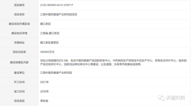 投资30亿！江西中医药健康产业研究院落户这里！194亿！国家级技能人才培养综合园区二期也将落户