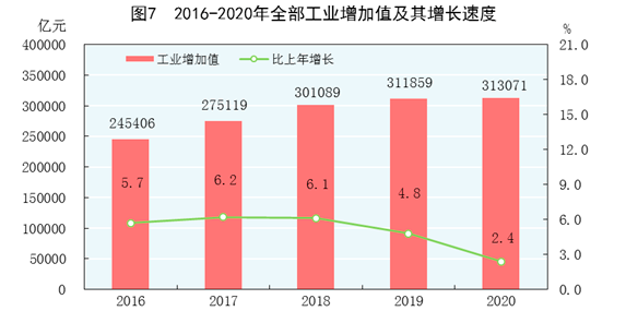 Statistical bulletin gave heat 2020: 