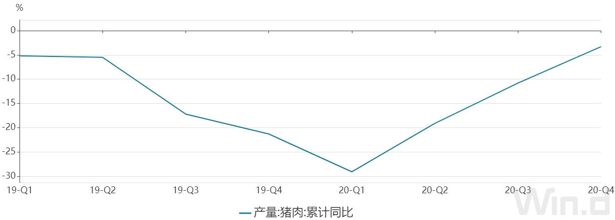 Statistical bulletin gave heat 2020: 