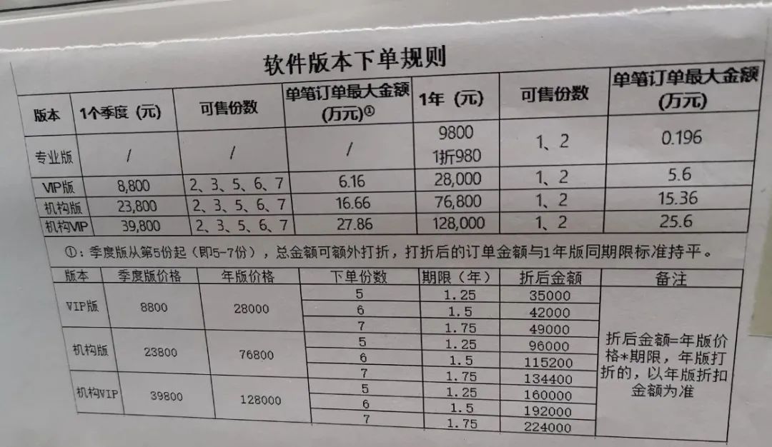 知名荐股机构被查，董事长等147人被抓！员工群“骗钱”聊天记录曝光