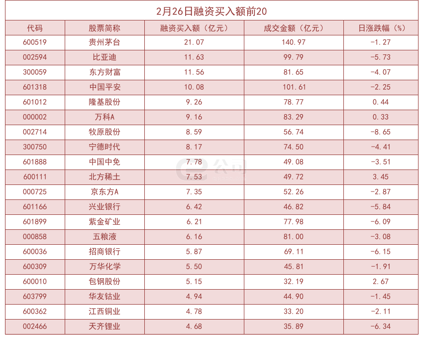 杠杆资金大幅加仓股曝光！江苏吴中买入占比高达37.39%