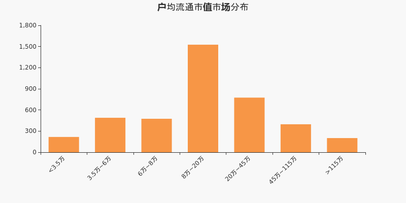 浙江医药股东户数下降9.86%，户均持股22.38万元