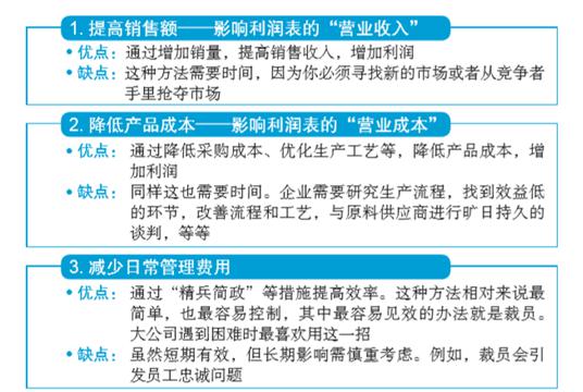 人人用得上的12個基本會計常識