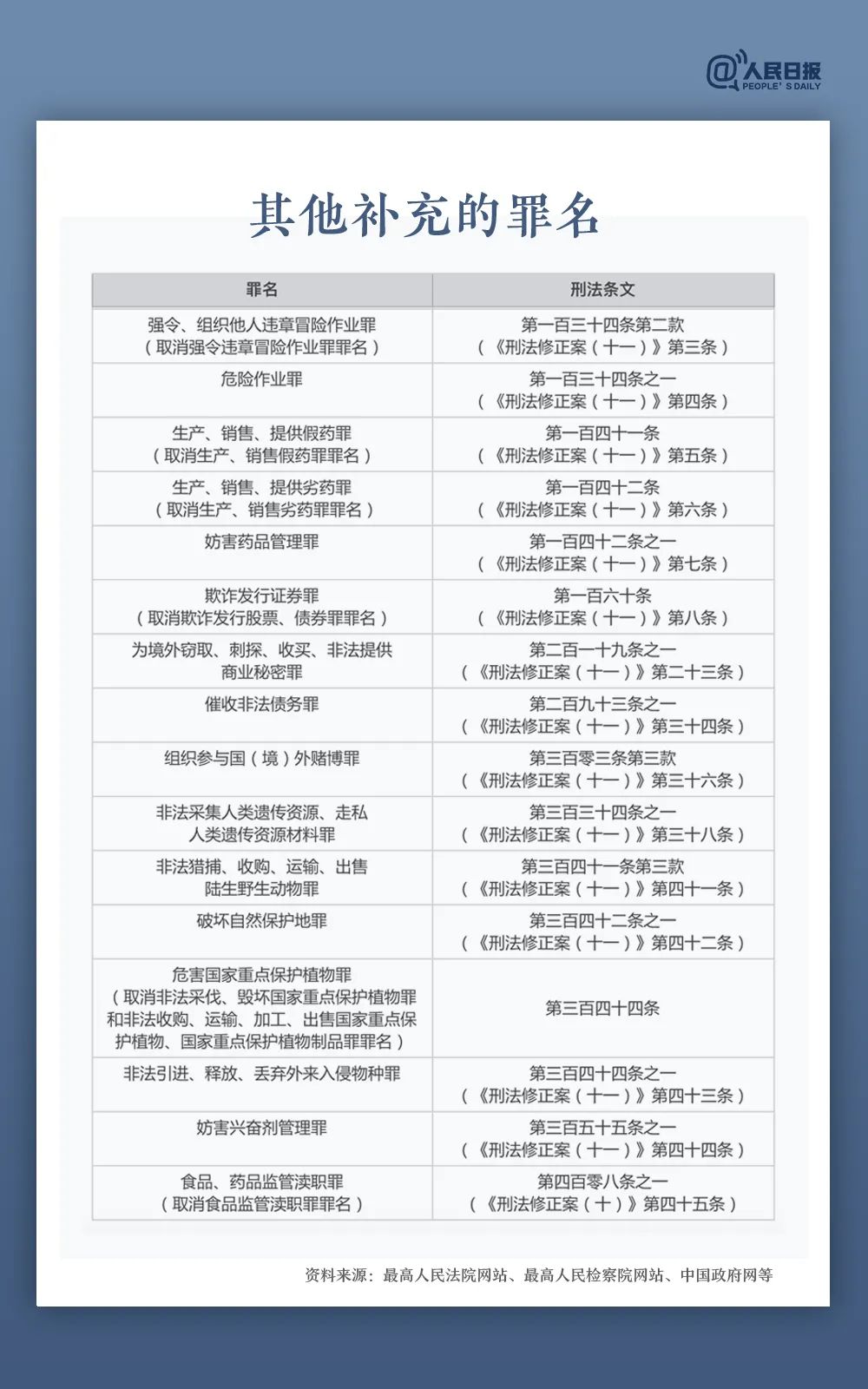 今天起，这些行为入刑！